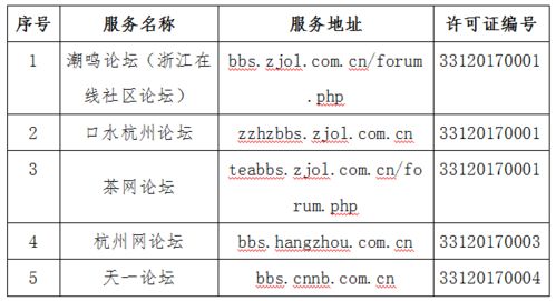 温州日报报业集团四项目获省网信办互联网新闻信息服务许可
