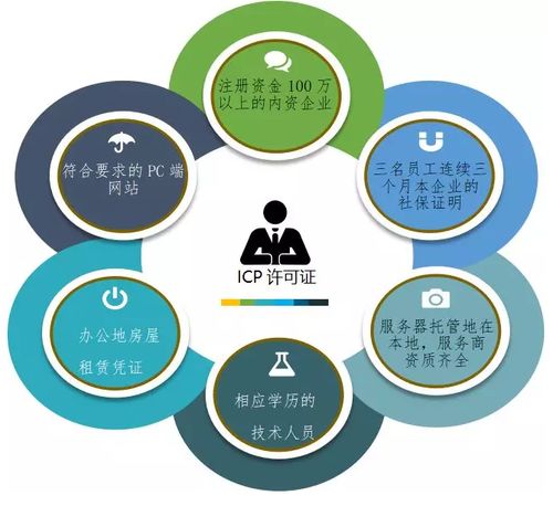 2018年ICP许可证办理全流程 经营互联网行业的第一步